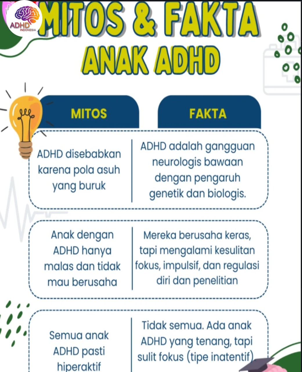 Mitos dan Fakta Seputar ADHD yang Beredar di Kabupaten Boyolali