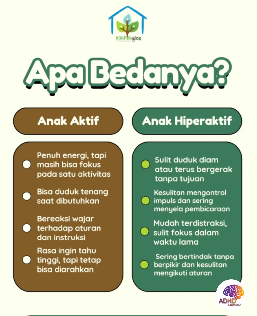 Perbedaan Anak Aktif dan ADHD yang Perlu Dipahami di Kabupaten Boyolali