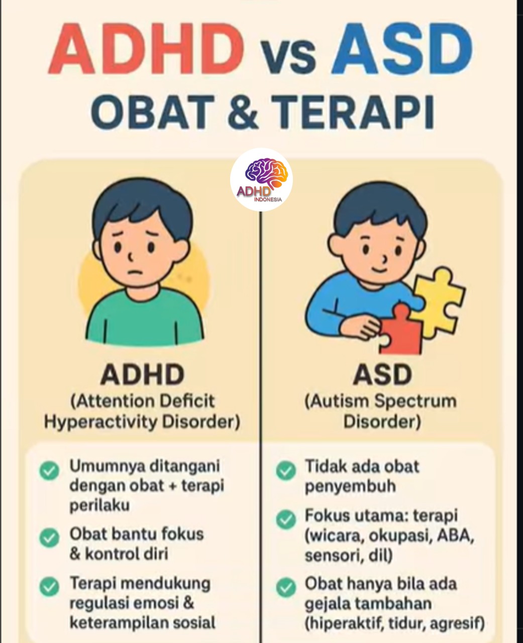 Terapi ADHD: Informasi Awal yang Perlu Diketahui Orang Tua di Kabupaten Boyolali